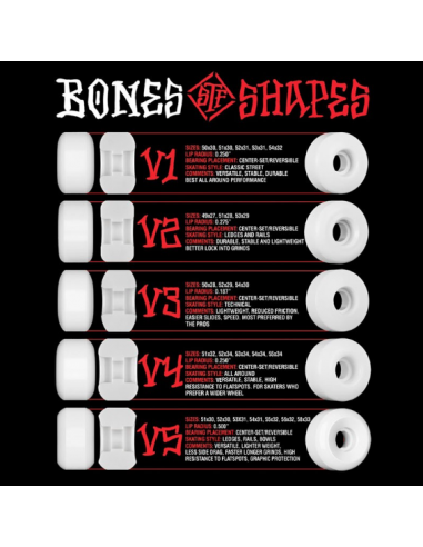 Bones STF Street Tech Formula™ (STF)...